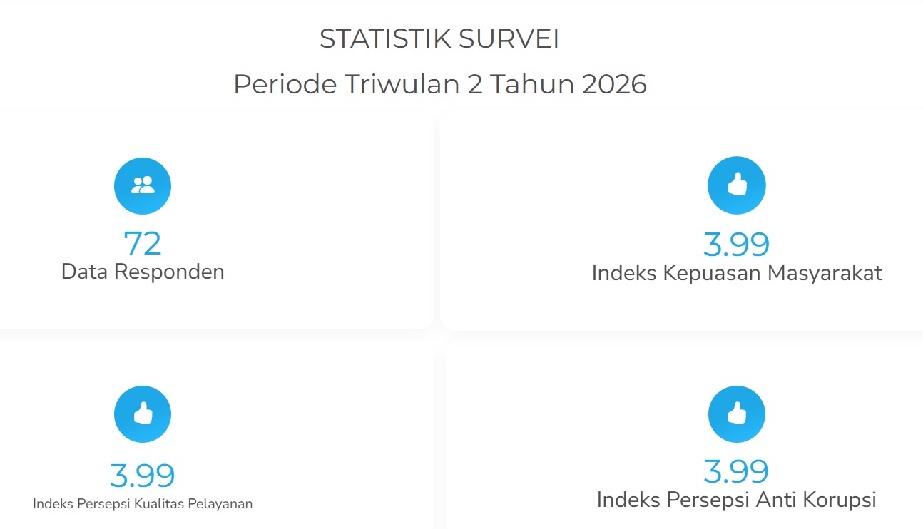 surveylag TW I 2026